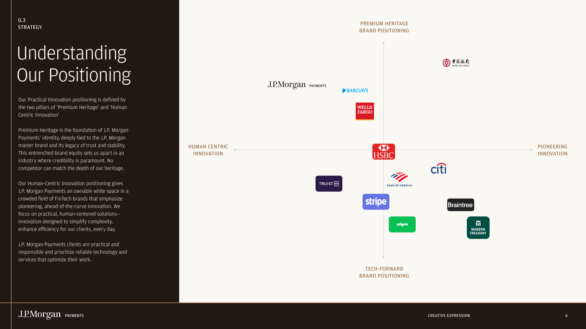 0.0 Strategy brand guideline screenshot